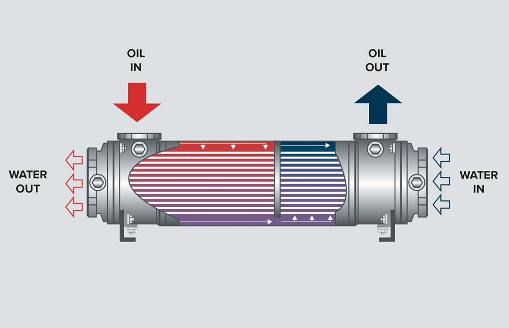 Shell & Tube Single
