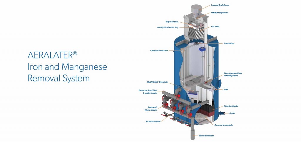 Iron And Manganese Removal – Drinking Water: Iron and Manganese (G1714 ...