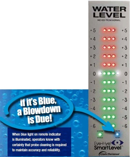 Eye-Hye® SmartLevel™