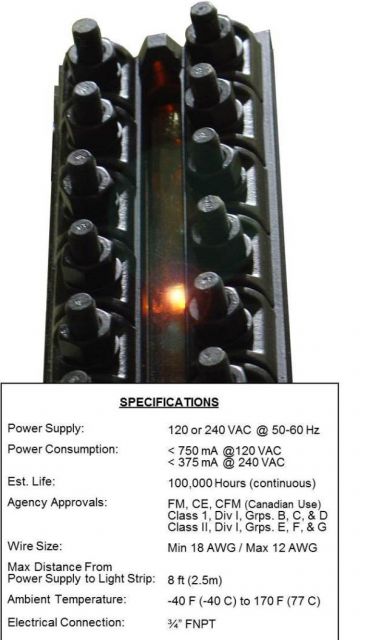 Flat Glass Water Gages & DuraStar LED Illuminators