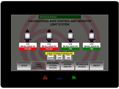 Monitoring Equipment
