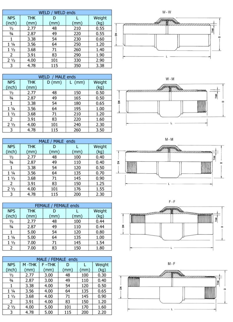 PN 10 Service Joints