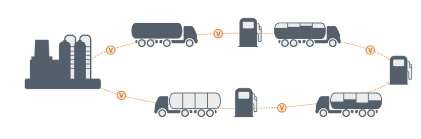 Petrol Station Delivery